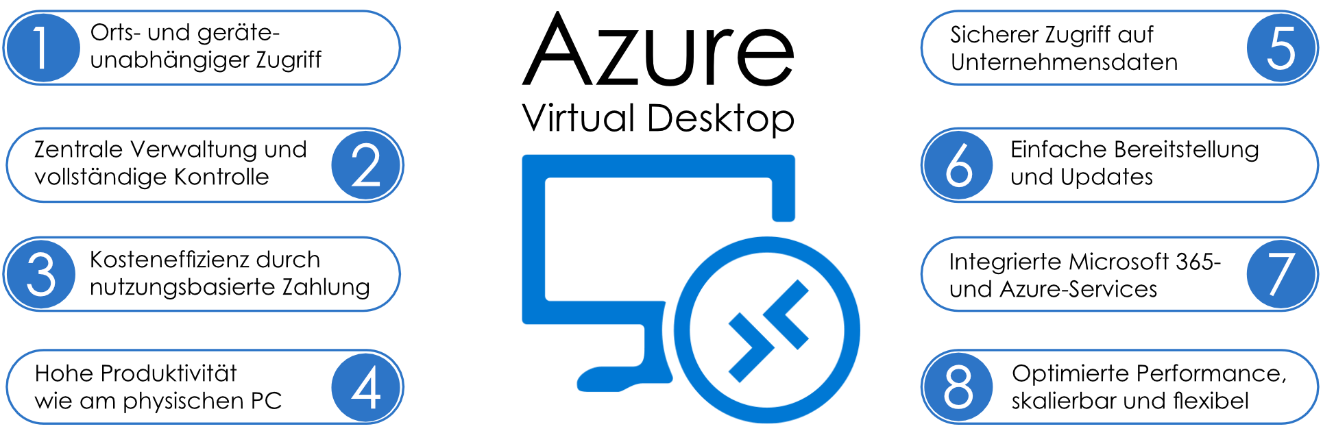 avd-features AVD Features